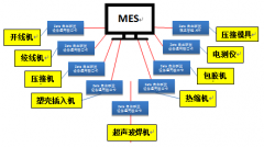 <b>TS01-M 线束制造专用MES系统</b>